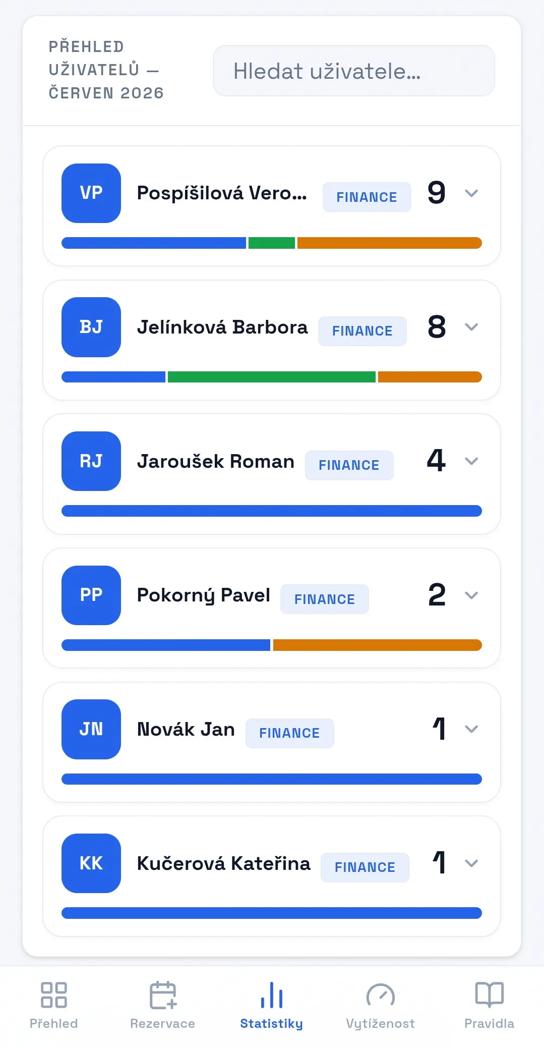 Statistiky